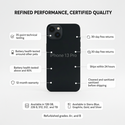 iPhone 13 Pro